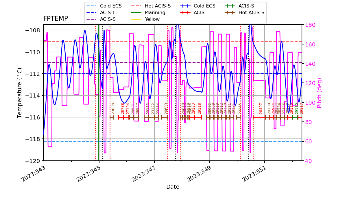 FP Temp -120 to -114 IMAGE