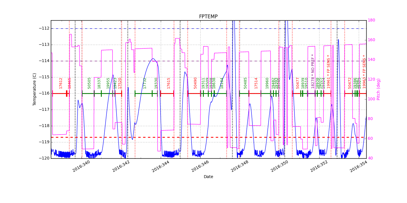 FP Temp -120 to -114 IMAGE