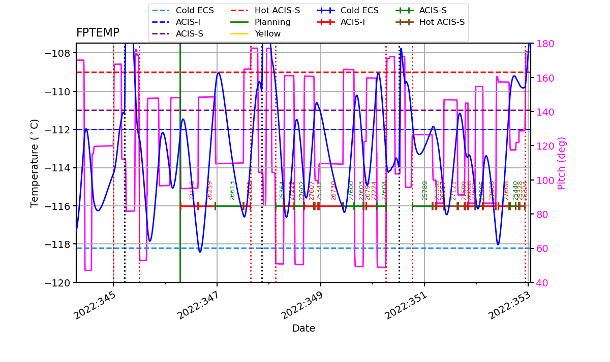 FP Temp -120 to -114 IMAGE