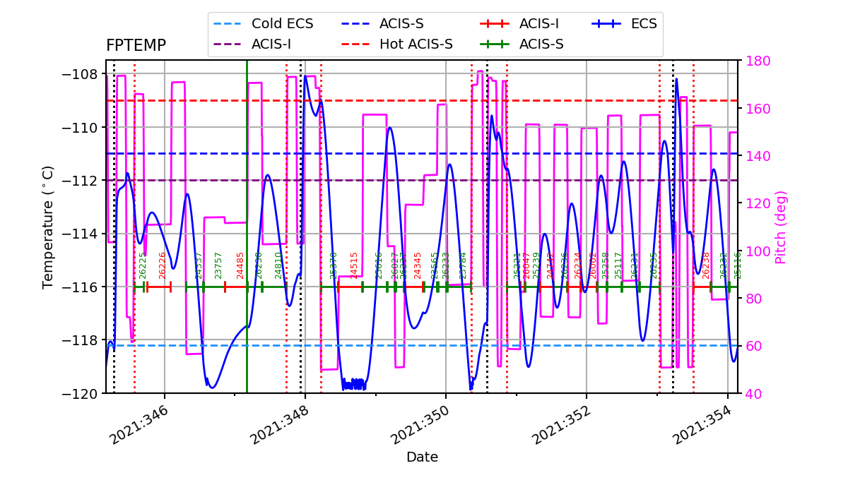 FP Temp -120 to -114 IMAGE