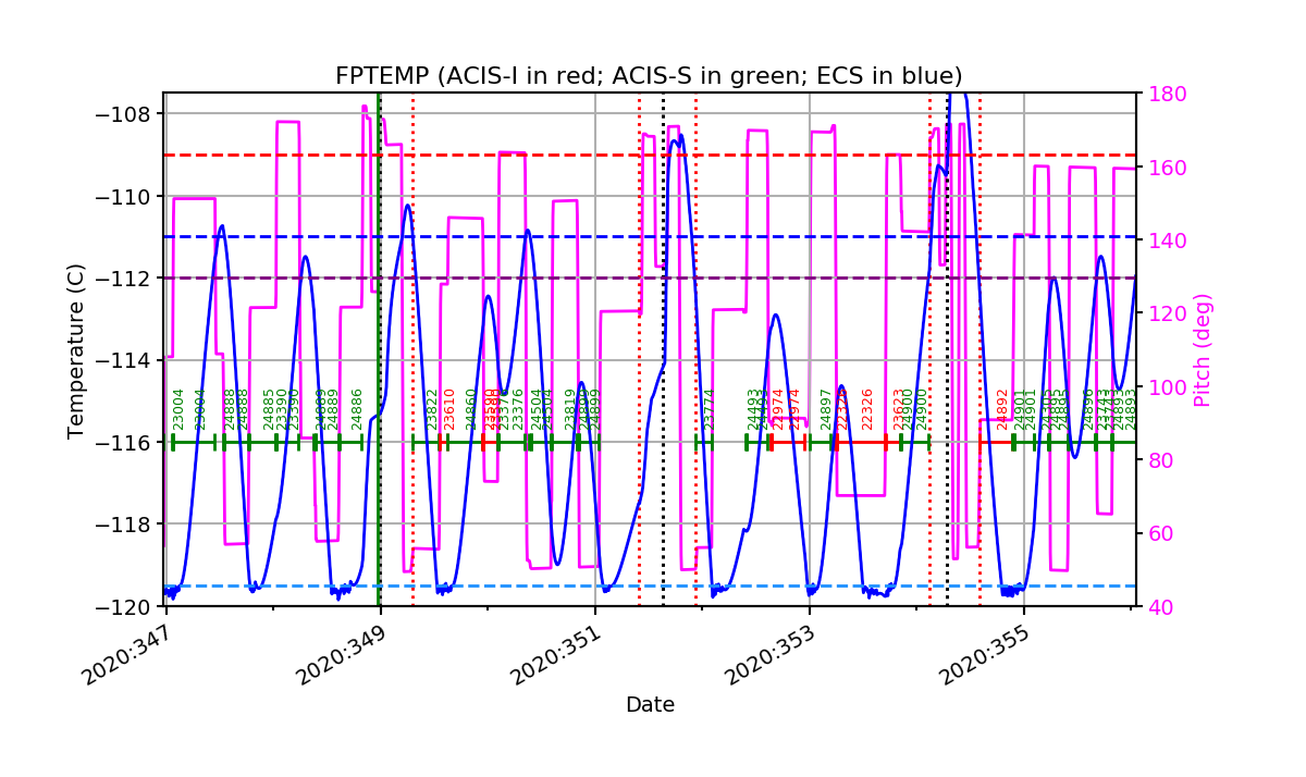 FP Temp -120 to -114 IMAGE