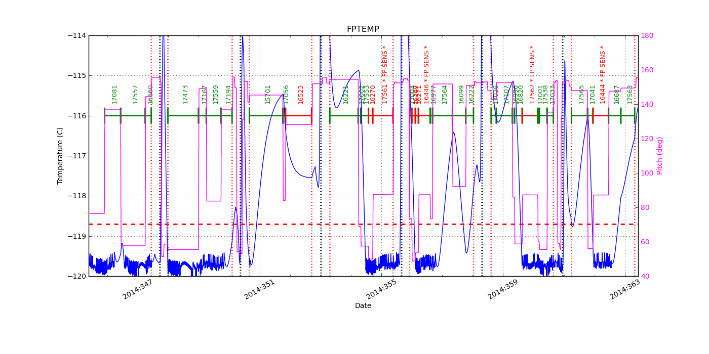 FP Temp -120 to -114 IMAGE