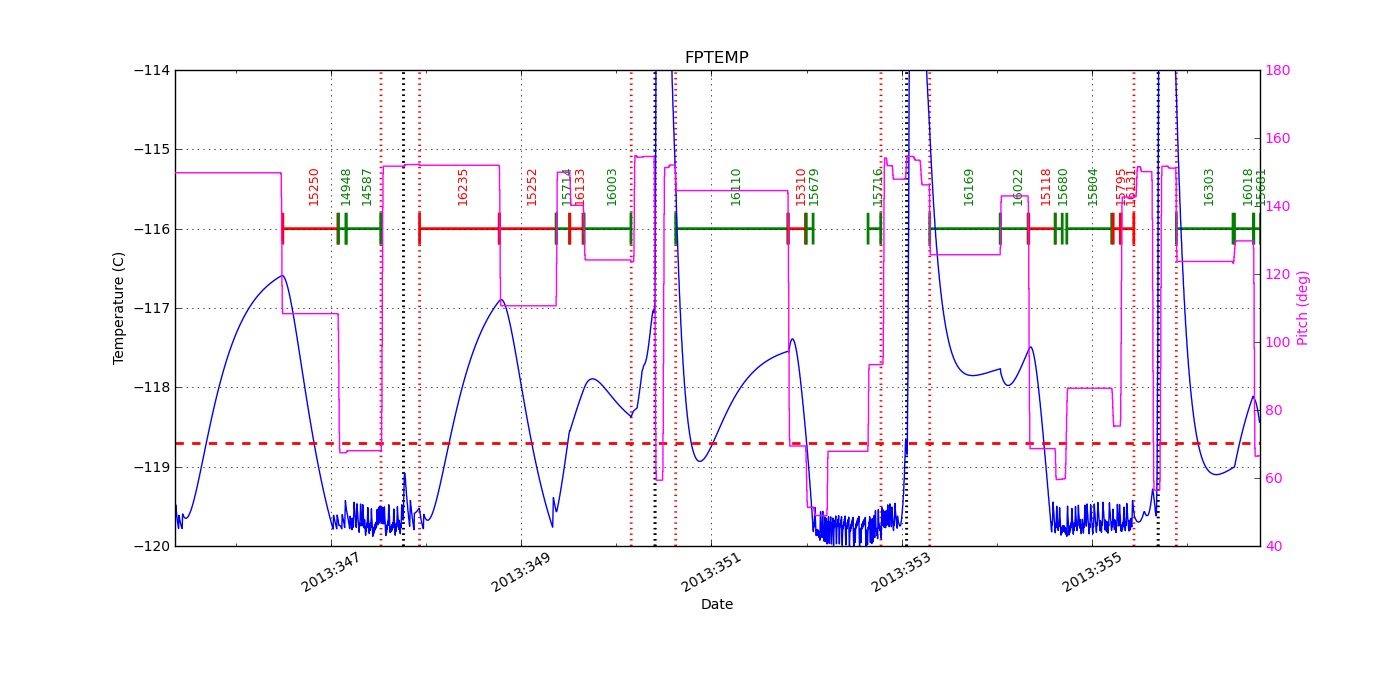 FP Temp -120 to -114 IMAGE