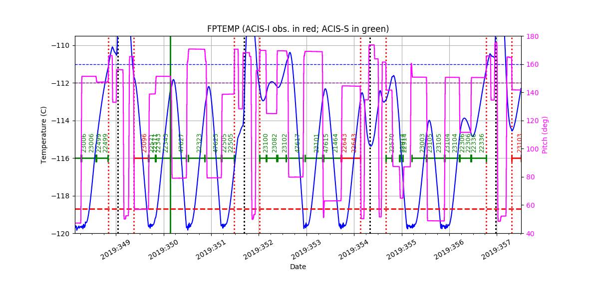 FP Temp -120 to -114 IMAGE