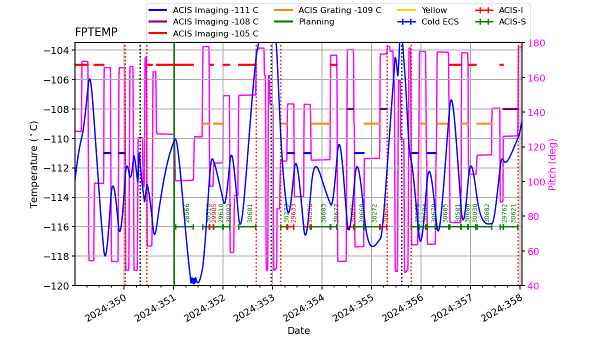 FP Temp -120 to -103 IMAGE