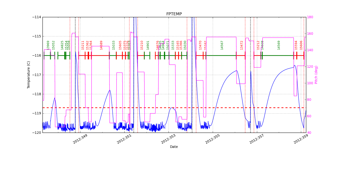 FP Temp -120 to -114 IMAGE