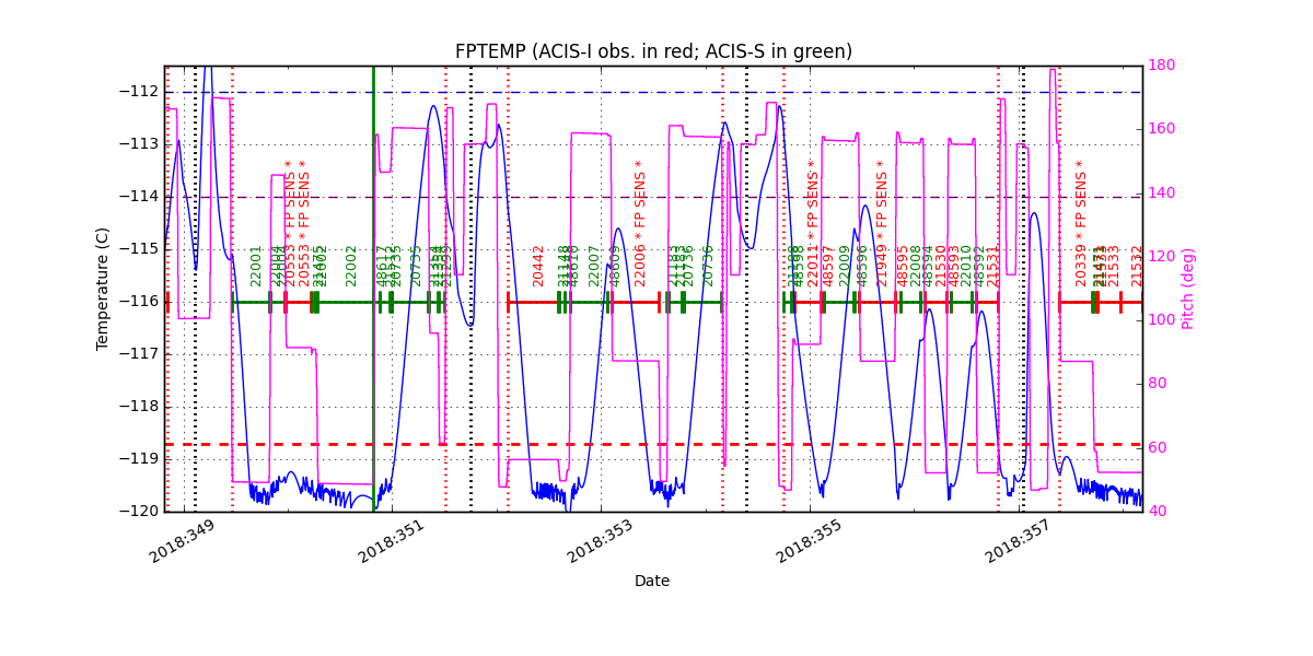 FP Temp -120 to -114 IMAGE