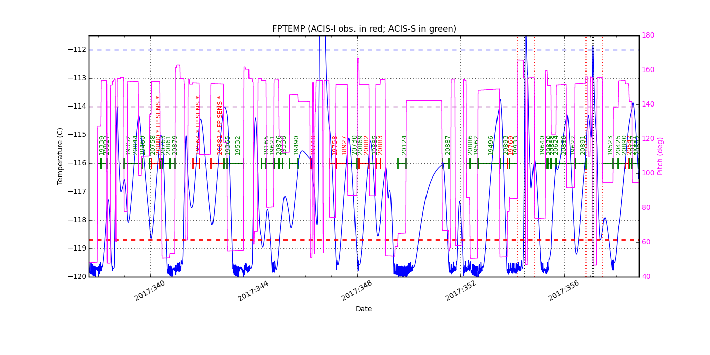 FP Temp -120 to -114 IMAGE