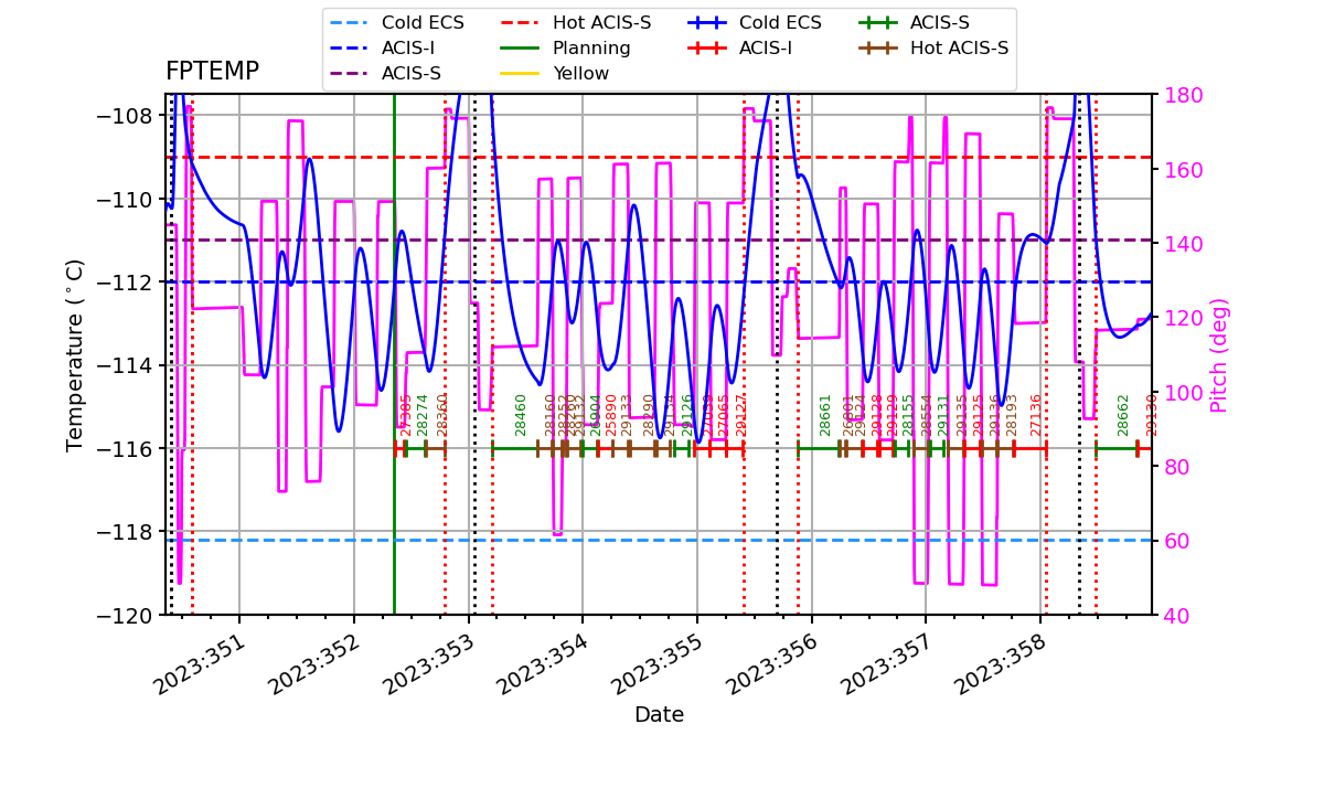 FP Temp -120 to -114 IMAGE