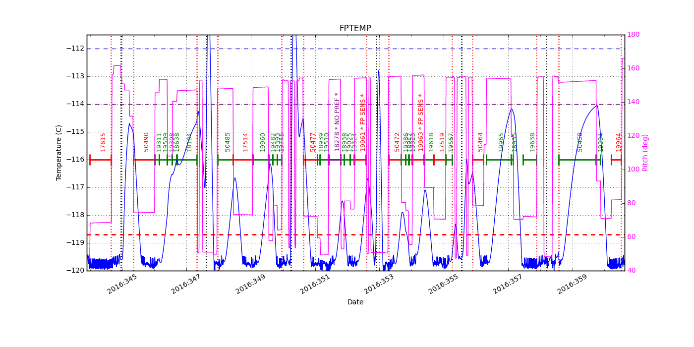 FP Temp -120 to -114 IMAGE