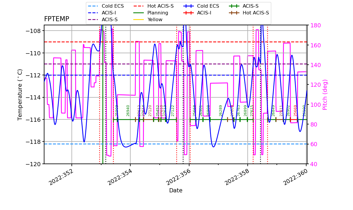 FP Temp -120 to -114 IMAGE