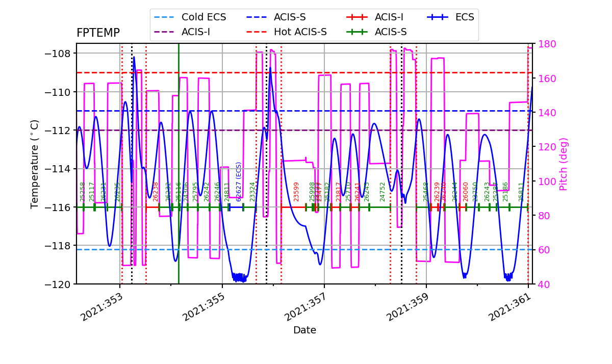 FP Temp -120 to -114 IMAGE