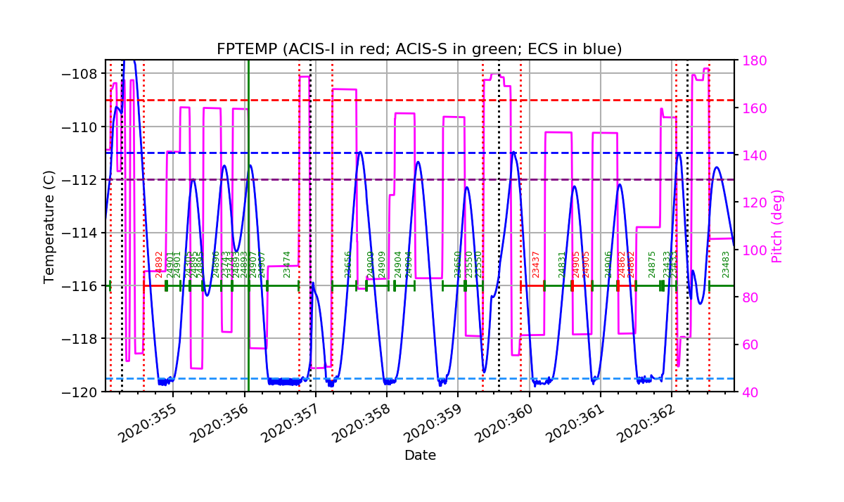 FP Temp -120 to -114 IMAGE