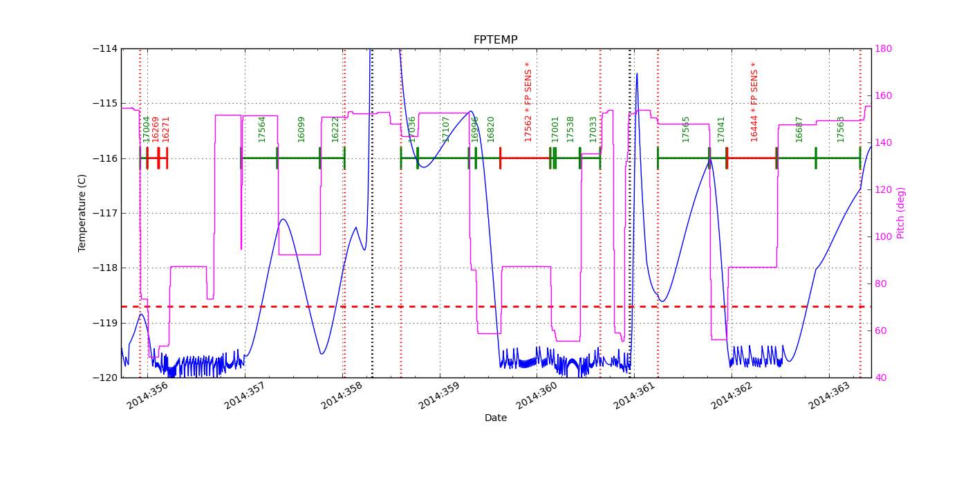 FP Temp -120 to -114 IMAGE