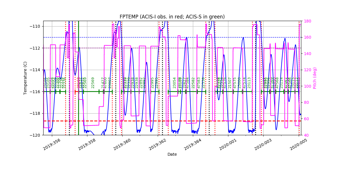 FP Temp -120 to -114 IMAGE