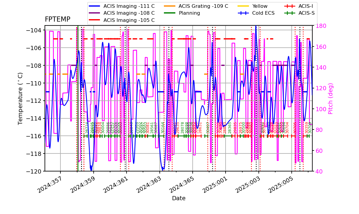 FP Temp -120 to -103 IMAGE