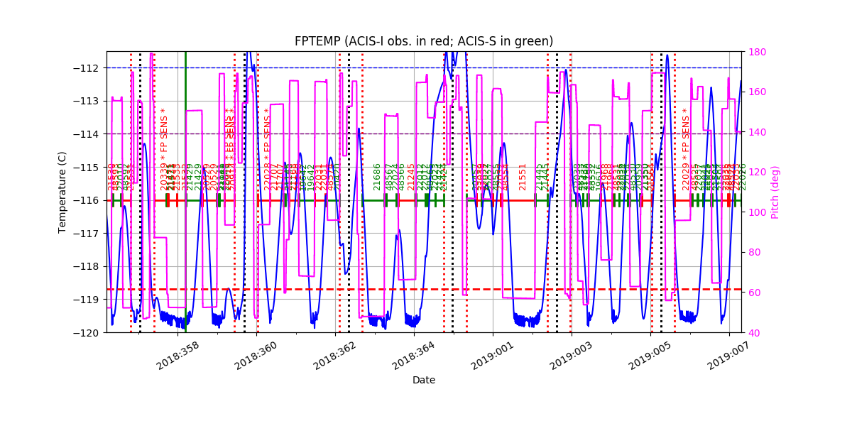 FP Temp -120 to -114 IMAGE