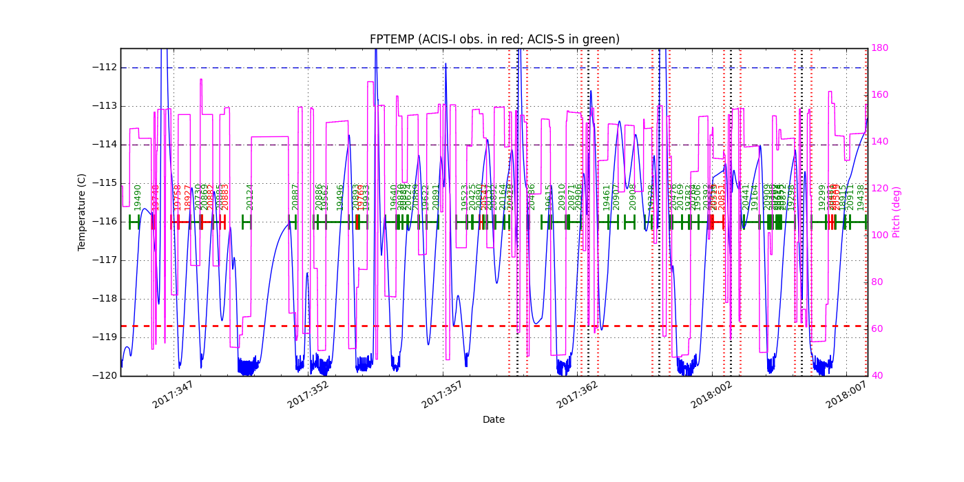 FP Temp -120 to -114 IMAGE