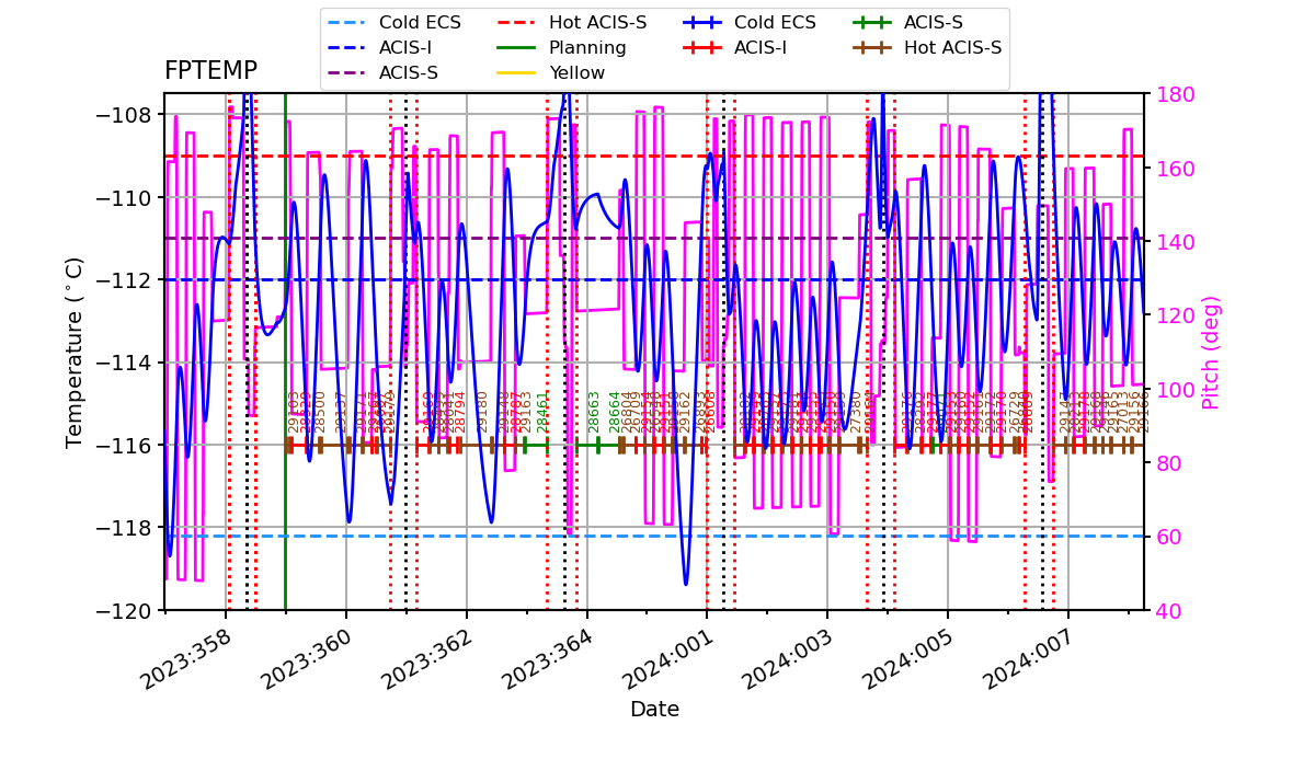 FP Temp -120 to -114 IMAGE