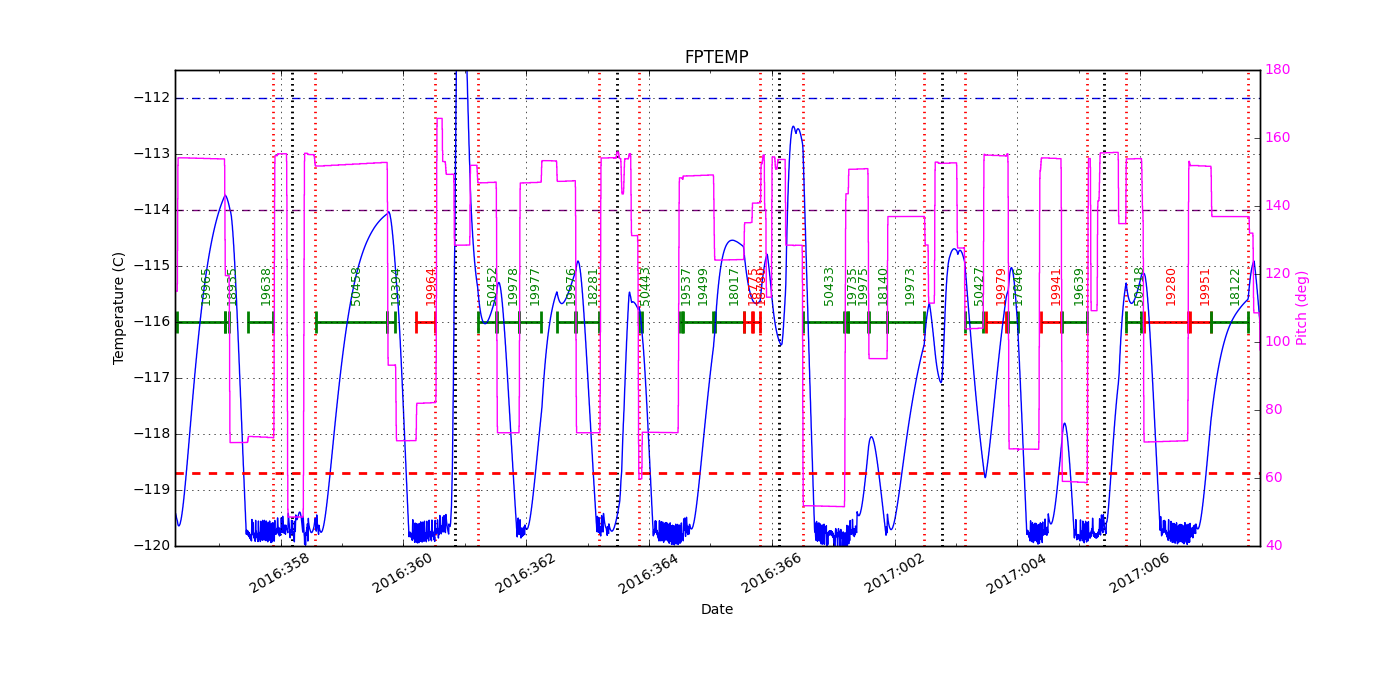 FP Temp -120 to -114 IMAGE