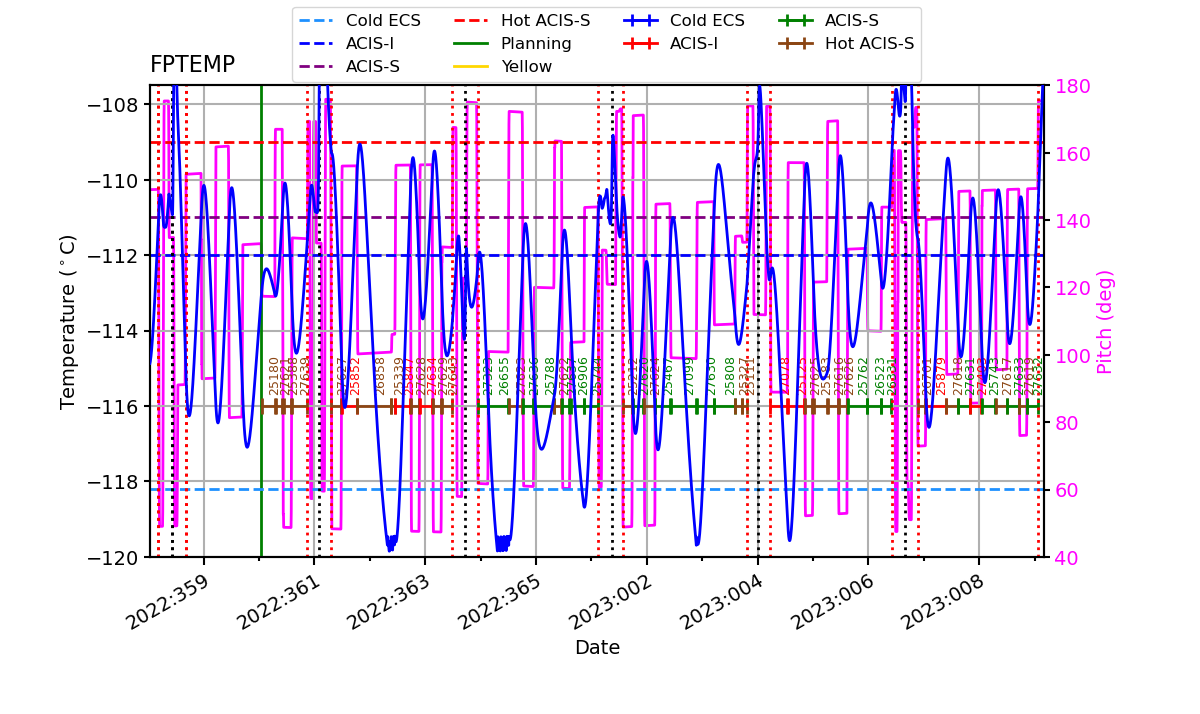 FP Temp -120 to -114 IMAGE