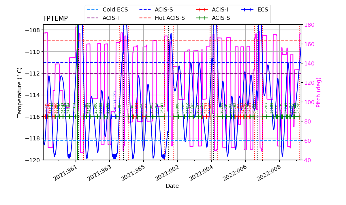 FP Temp -120 to -114 IMAGE