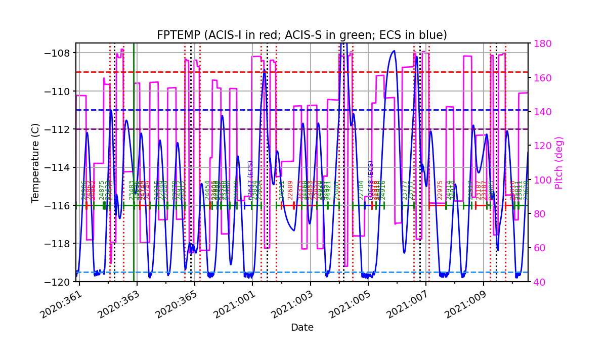 FP Temp -120 to -114 IMAGE