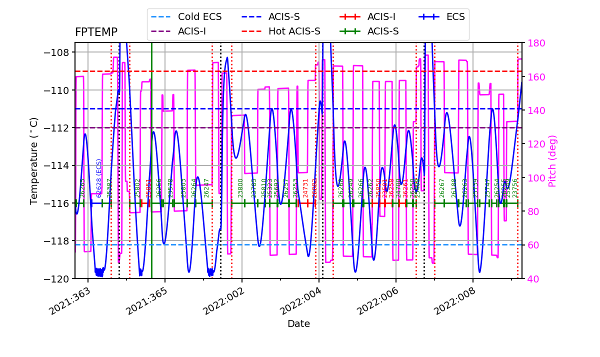 FP Temp -120 to -114 IMAGE