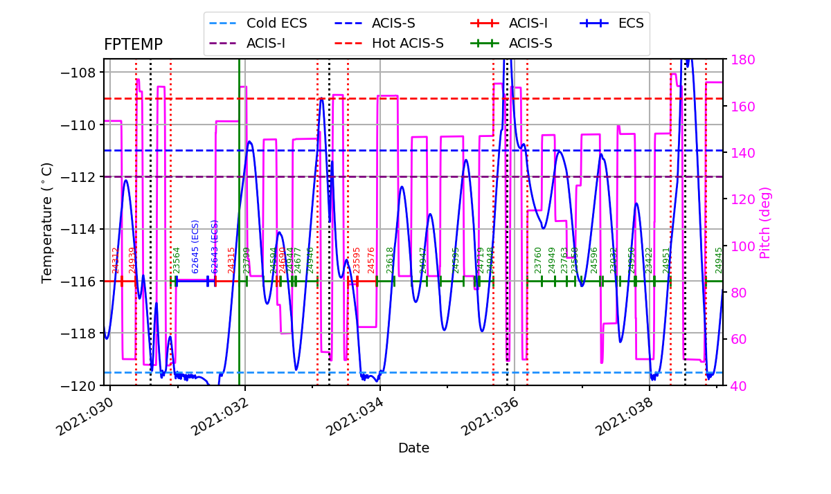 FP Temp -120 to -114 IMAGE