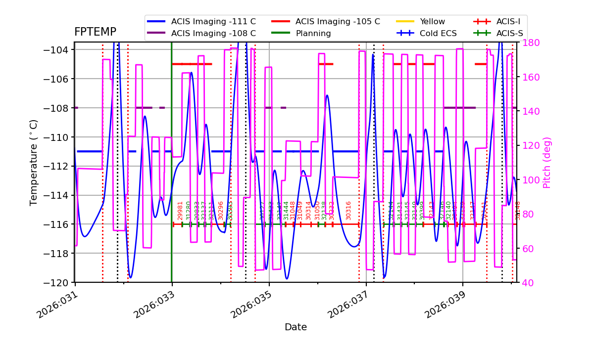 FP Temp -120 to -103 IMAGE