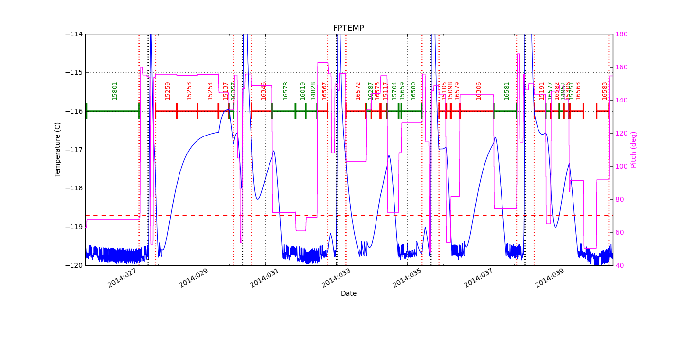 FP Temp -120 to -114 IMAGE