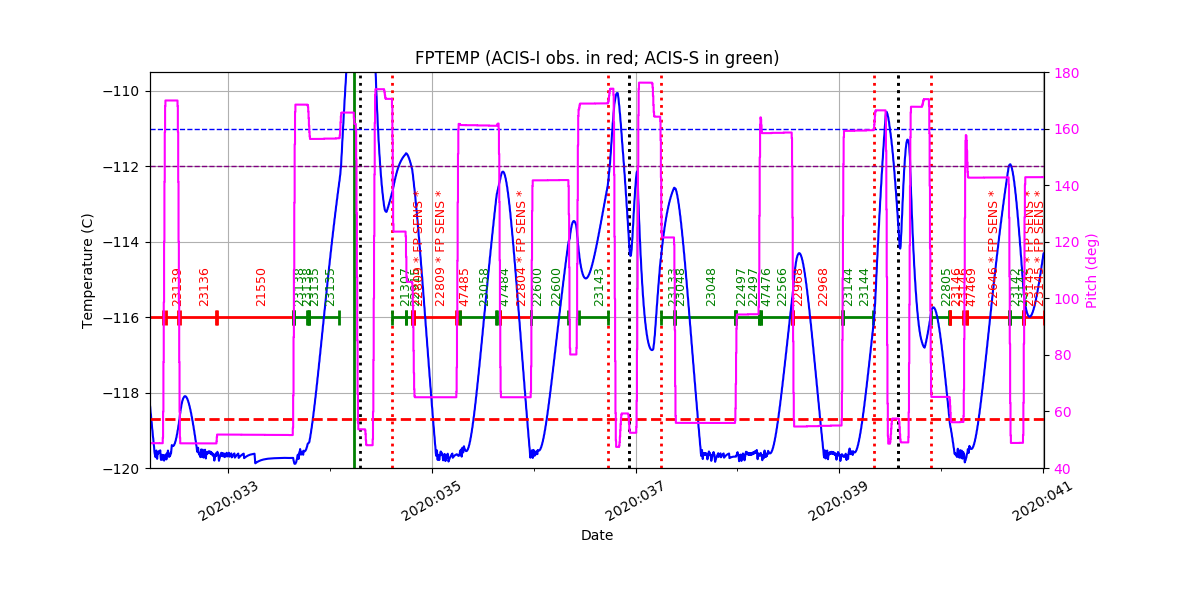 FP Temp -120 to -114 IMAGE