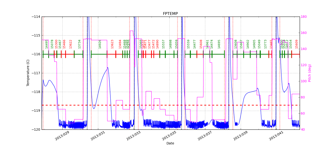 FP Temp -120 to -114 IMAGE