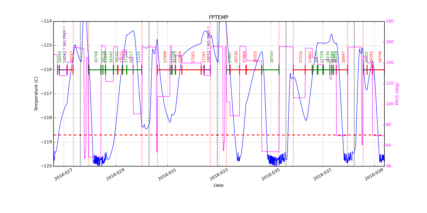 FP Temp -120 to -114 IMAGE