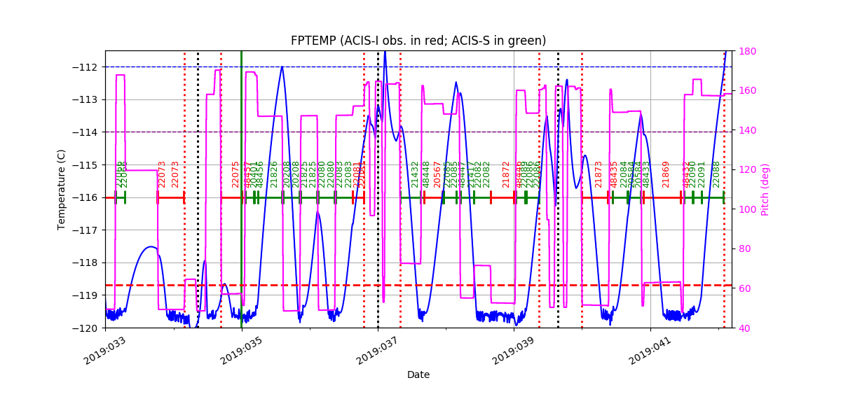 FP Temp -120 to -114 IMAGE