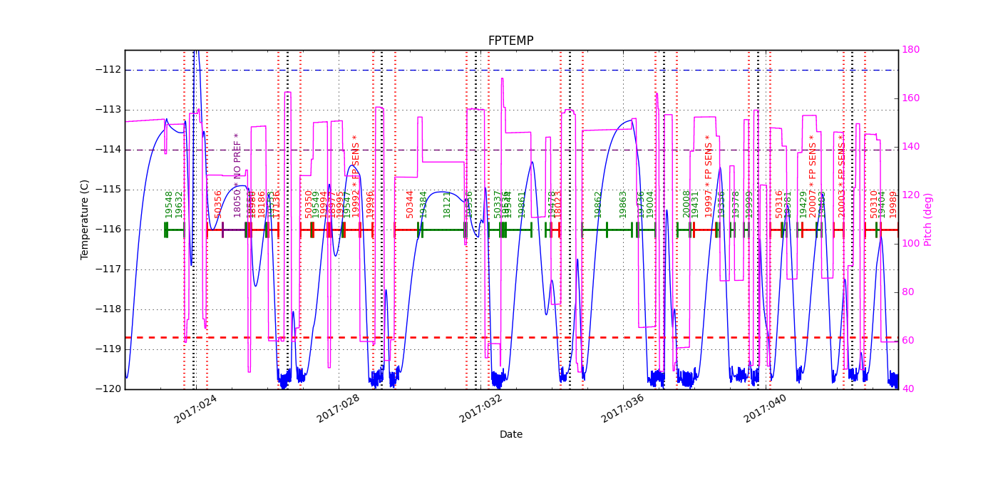 FP Temp -120 to -114 IMAGE