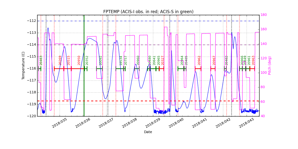 FP Temp -120 to -114 IMAGE