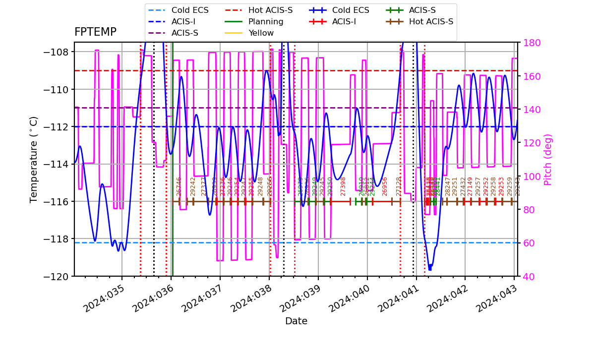 FP Temp -120 to -114 IMAGE