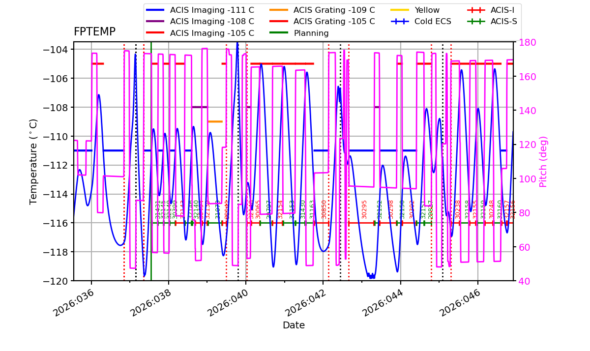 FP Temp -120 to -103 IMAGE