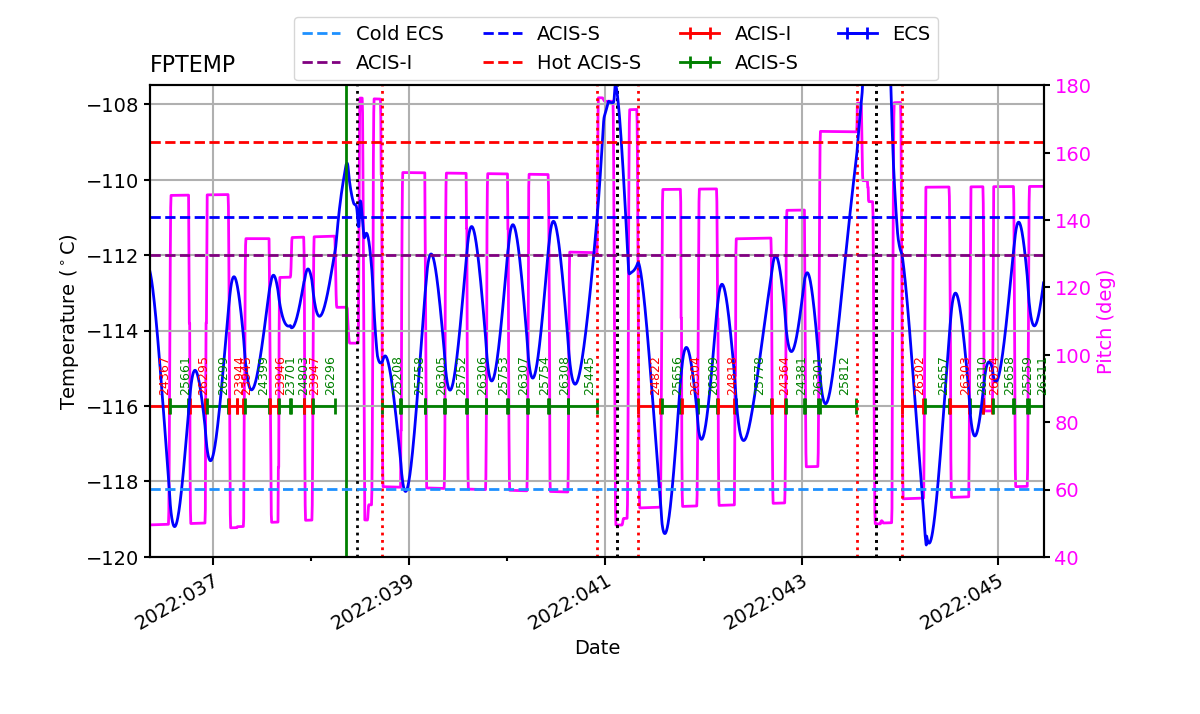 FP Temp -120 to -114 IMAGE