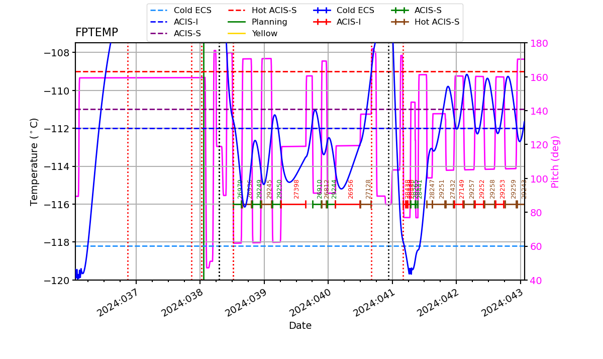 FP Temp -120 to -114 IMAGE