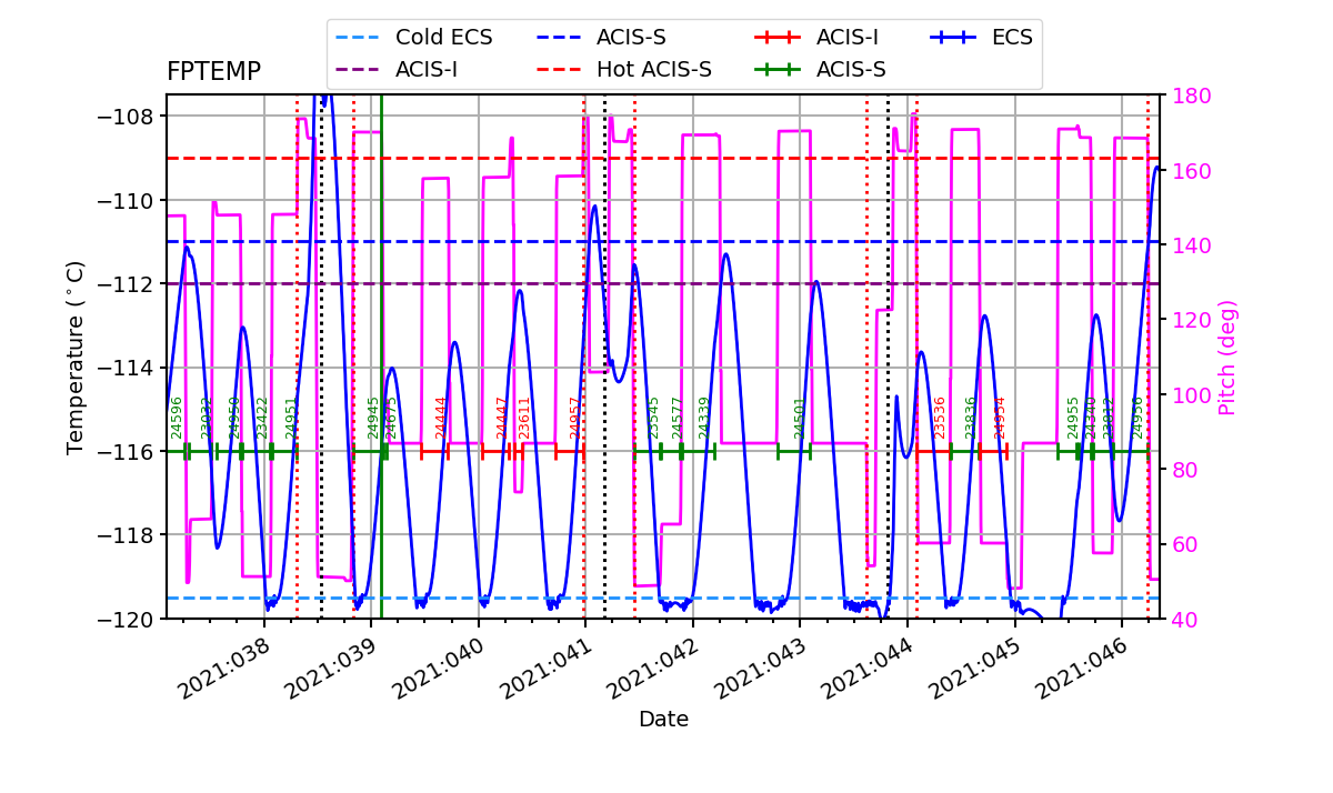 FP Temp -120 to -114 IMAGE