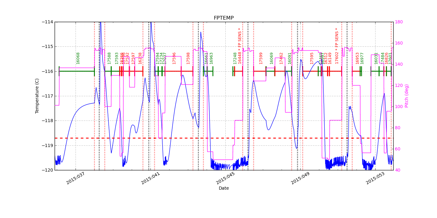 FP Temp -120 to -114 IMAGE