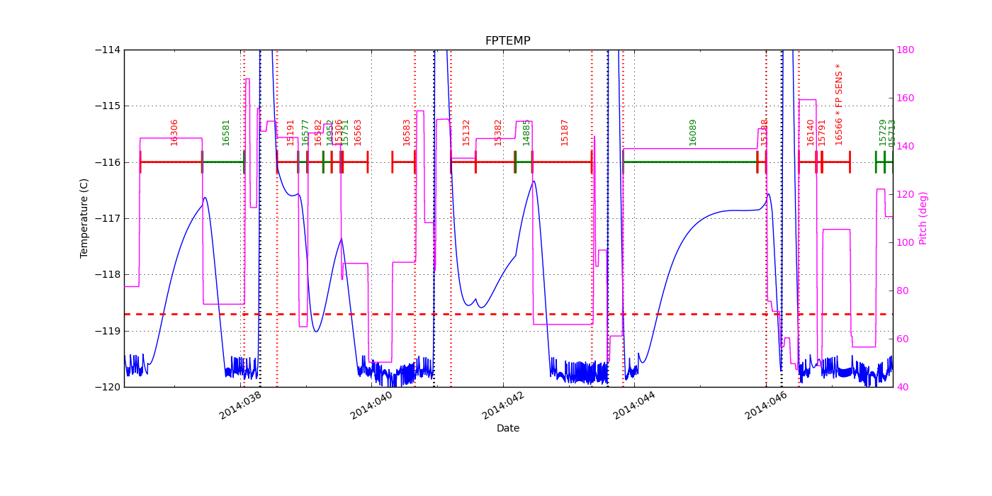 FP Temp -120 to -114 IMAGE