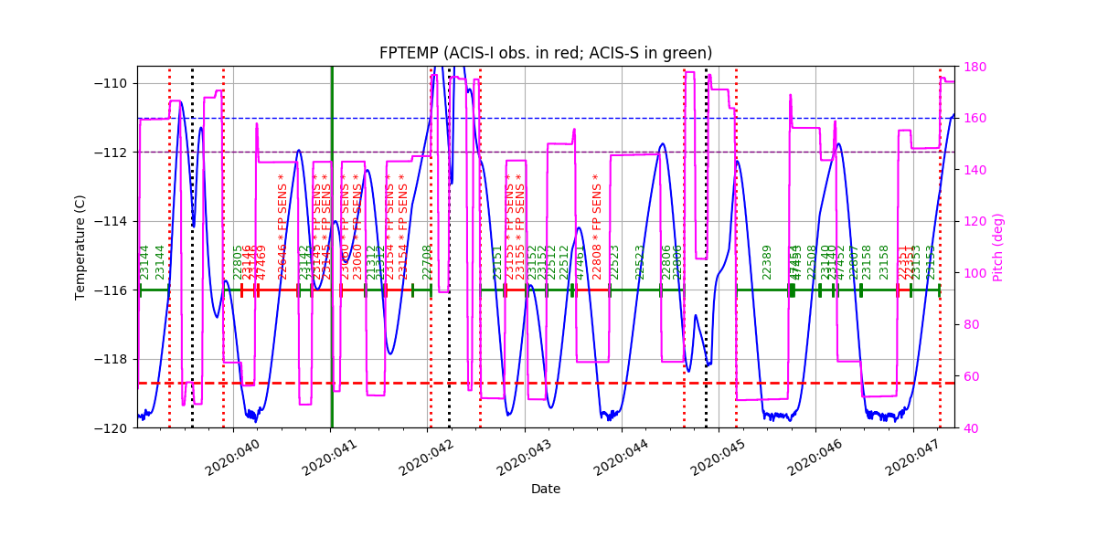 FP Temp -120 to -114 IMAGE