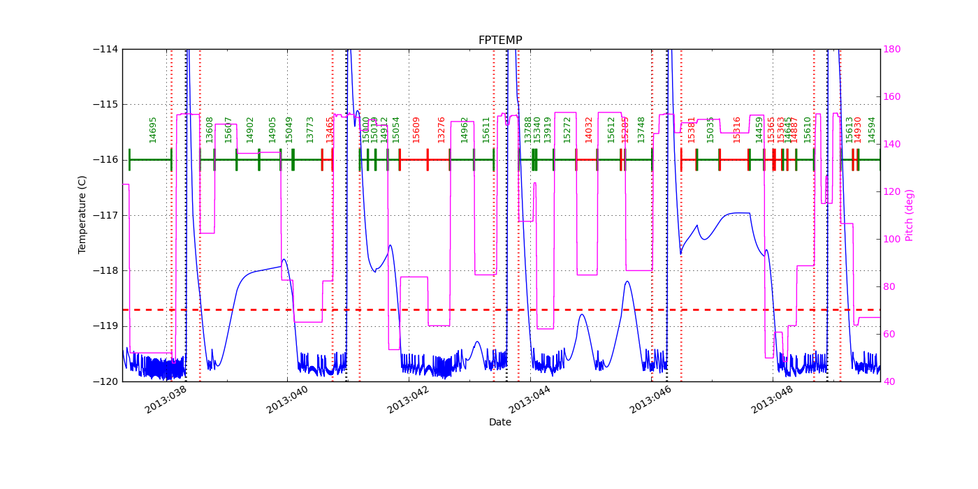 FP Temp -120 to -114 IMAGE