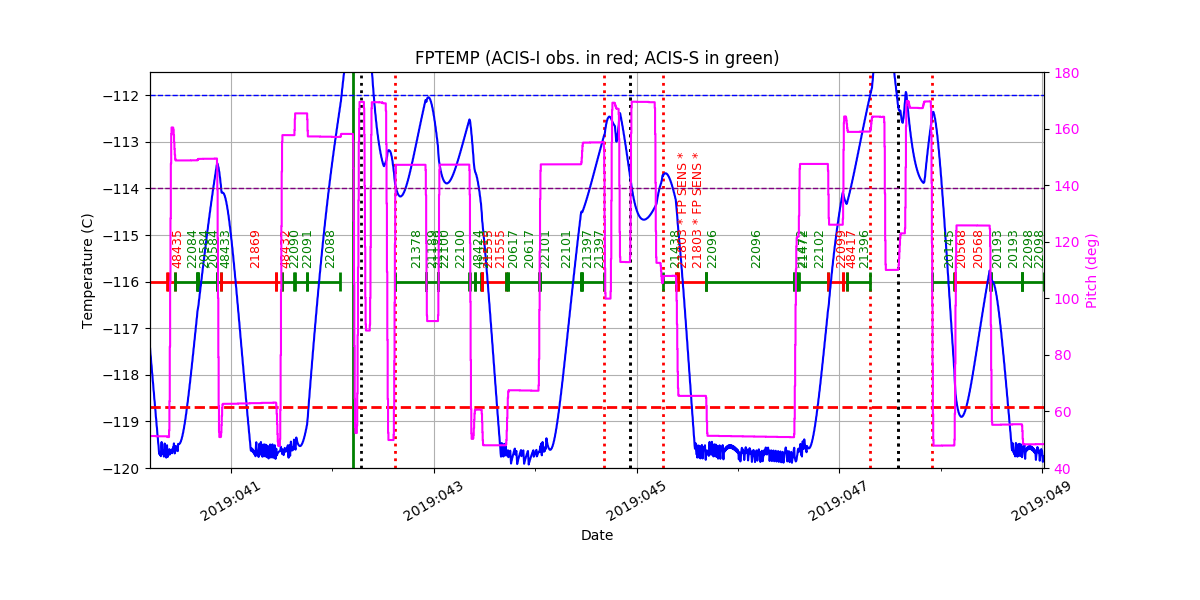 FP Temp -120 to -114 IMAGE