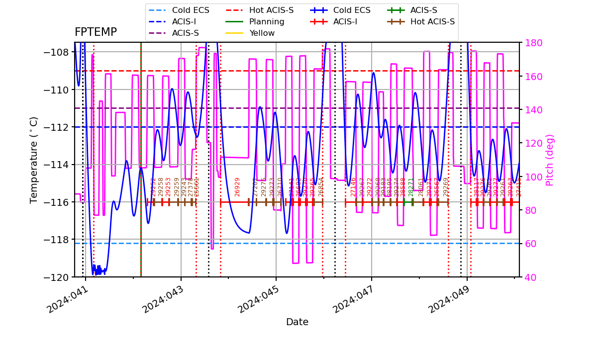 FP Temp -120 to -114 IMAGE