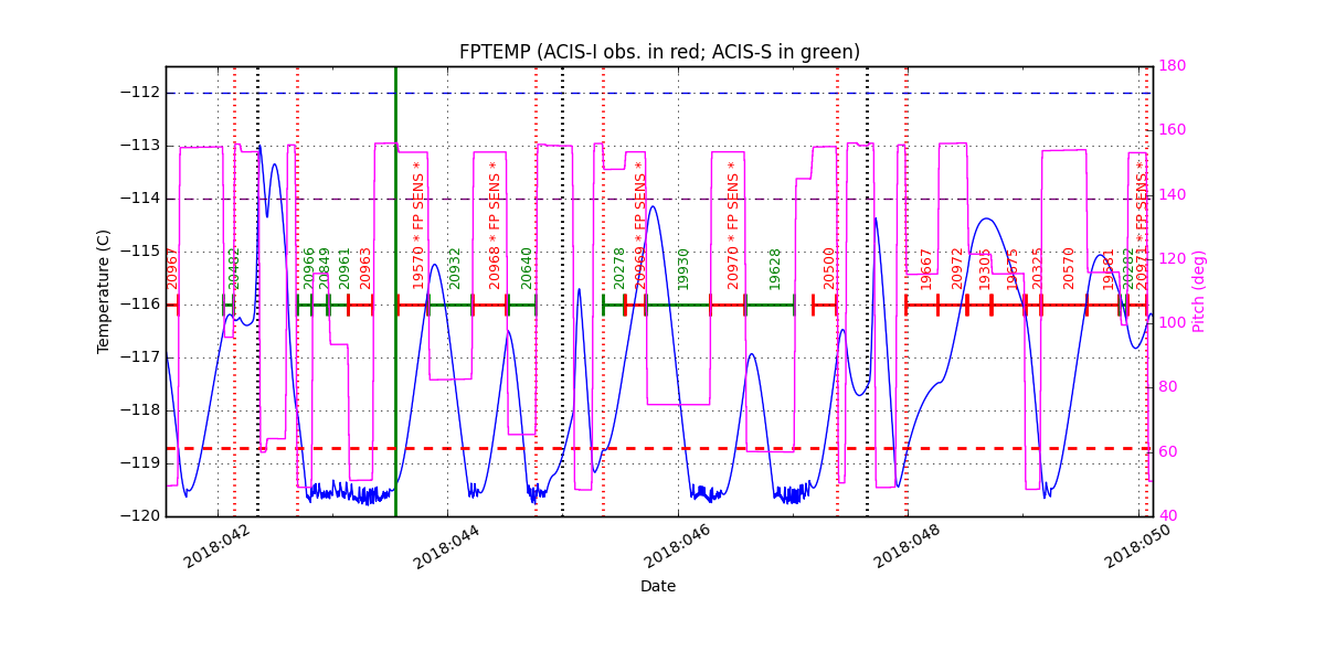 FP Temp -120 to -114 IMAGE