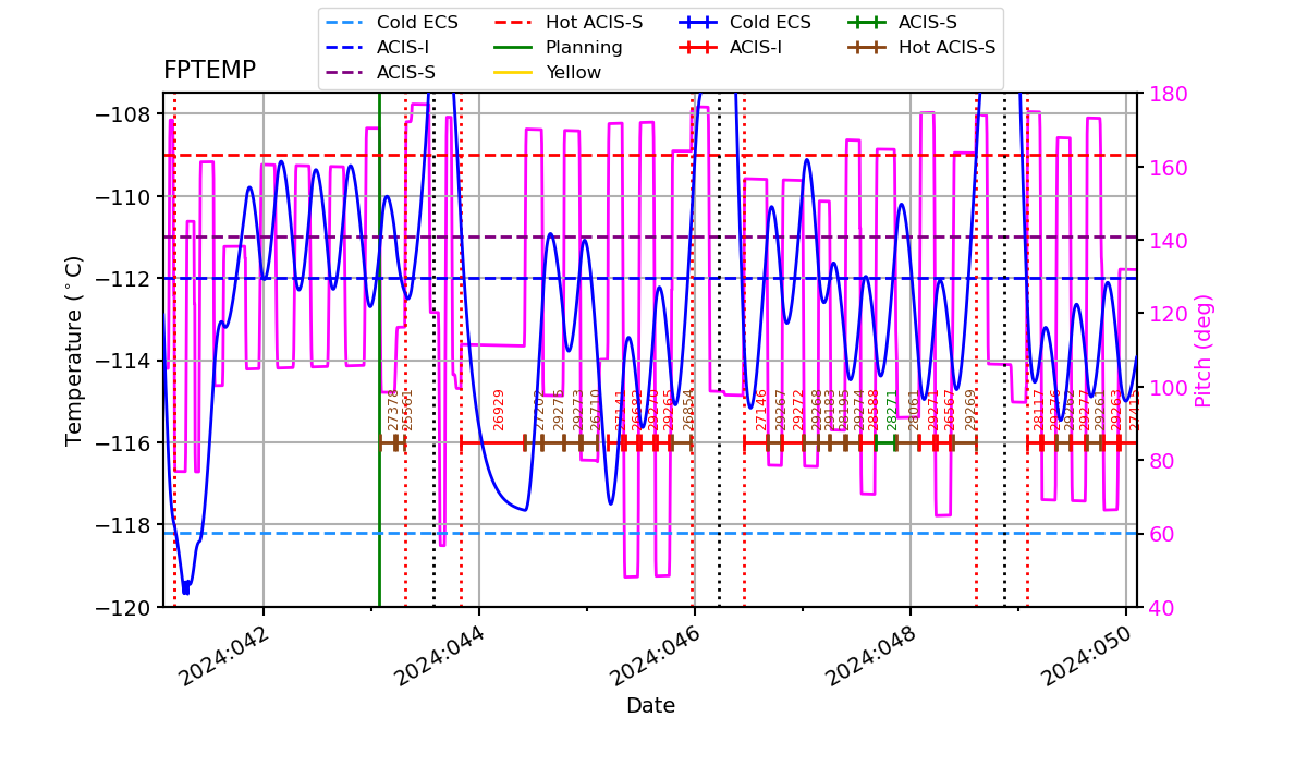 FP Temp -120 to -114 IMAGE